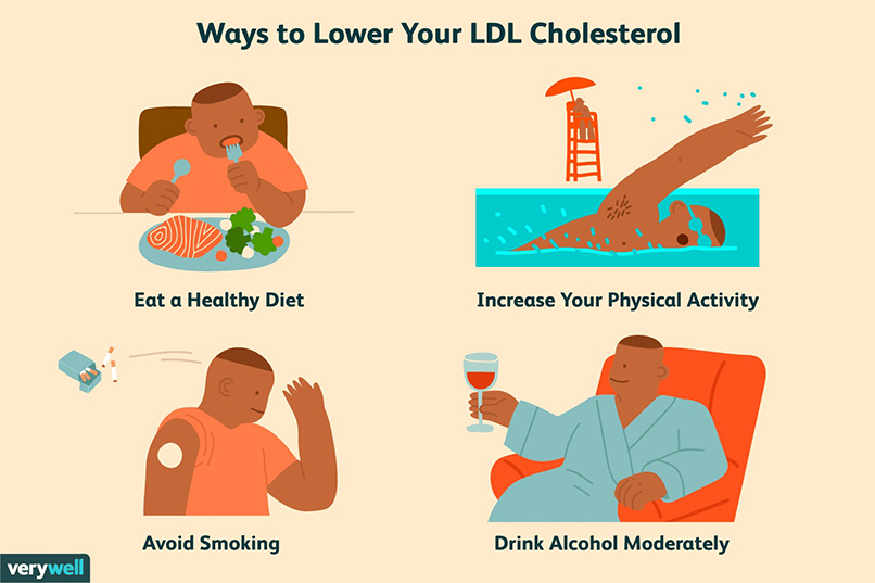 Steps on how to lower your cholesterol level